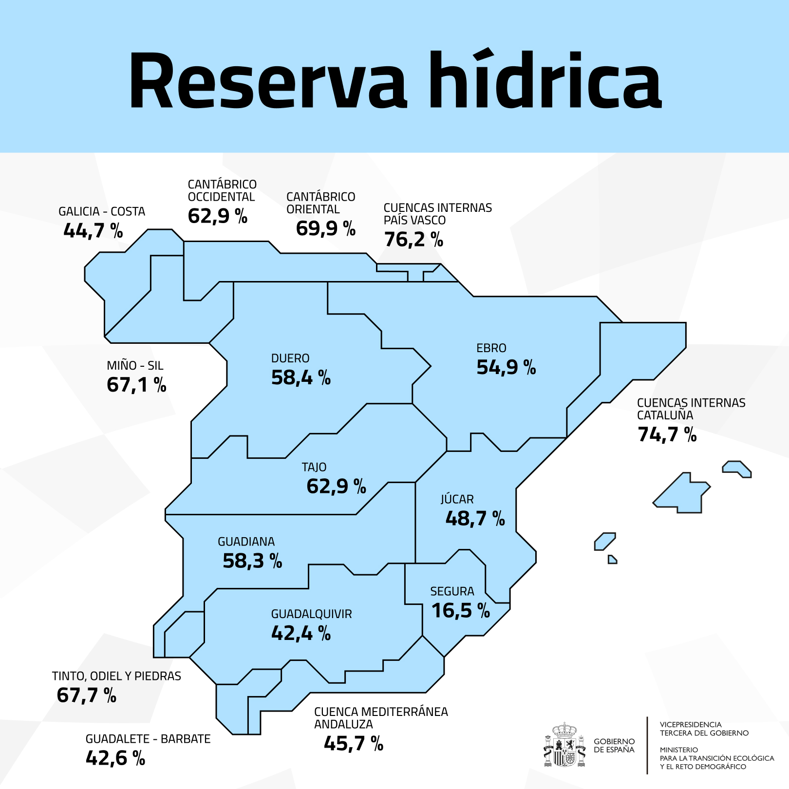 Reserva Hidrica Españaa - Septiembre 2025