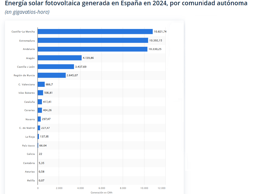 Energía Solar Fotovoltaica